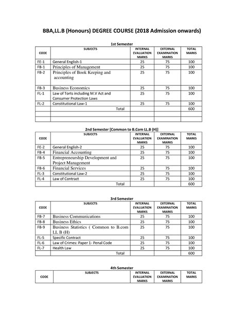 3- Bball - Easy - BBA,LL (Honours) DEGREE COURSE (2018 Admission ...