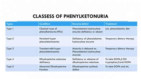 Phenylketonuria | PDF