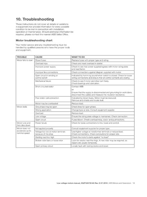 ABB Drives Troubleshooting 的图像结果