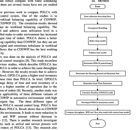 Image result for Polca Card Examples