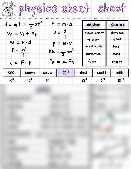Image result for Basic Physics Formula Sheet
