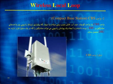 Wll Wireless LocalLoop 的图像结果