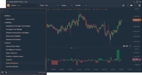 Polygon.io data feed, Binance OCO order and Elliot Wave drawing ...