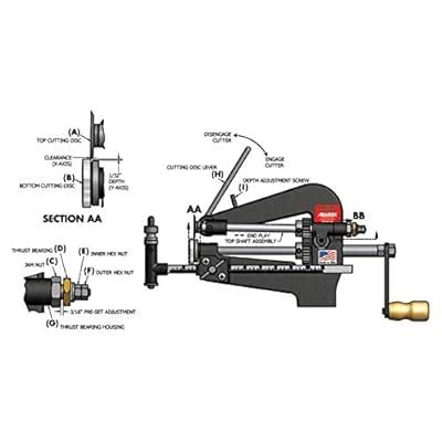 Allpax Gasket Cutter M3 Rotary-Style Steel Vise India | Ubuy