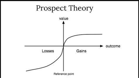 Prospect Theory Examples 的图像结果