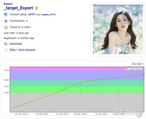 Codeforces Visualizer 的图像结果