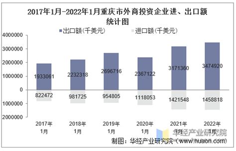 近百亿元！今年上半年重庆整车出口增长超48%_手机新浪网