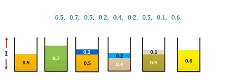 Bin Packing Problem Tutorial 的图像结果