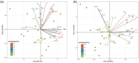 Exploring Intraspecific Trait Variation in a Xerophytic Moss Species ...