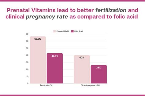 Essential Prenatal – Spellbound