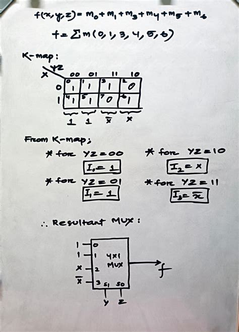 Digital Logic: GATE CSE 2021 Set 2 | Question: 5