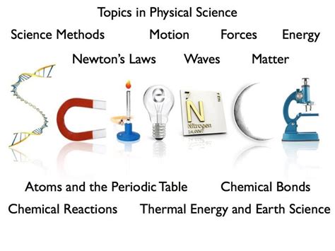 Image result for Physical Science Examples