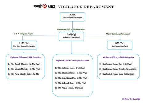 NALCO Vigilance Administration | NALCO (National Aluminium Company ...
