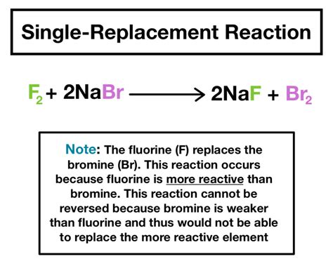 Image result for Single Replacement Reaction Examples