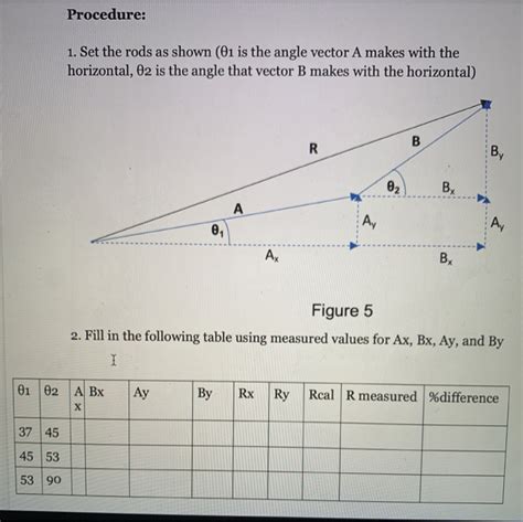 Resultant Vector Using Component Method 的图像结果