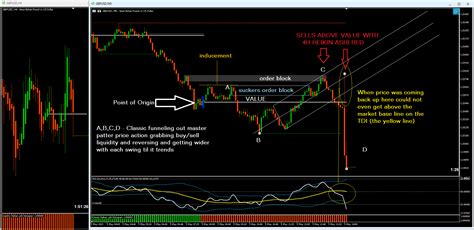 Image result for The Master Pattern