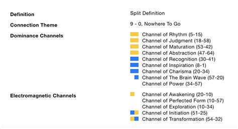 Image result for Human Connection Package Design