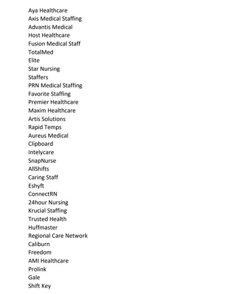 Made a list of travel agencies for CNAs : r/cna