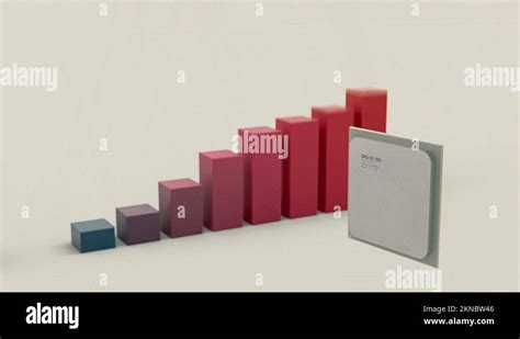 Image result for CPU Performance Increase