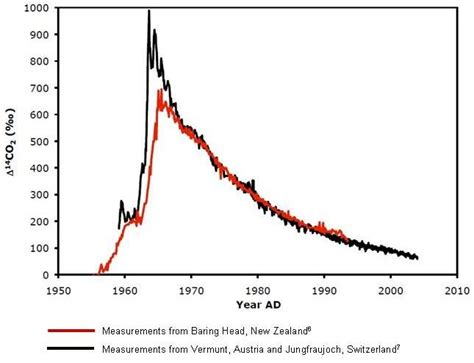 Bom Explosion Using Graph 的图像结果