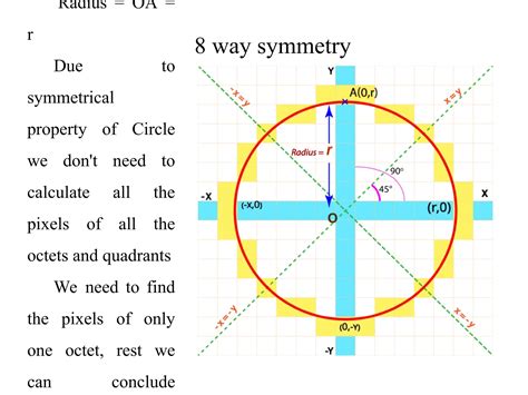 Bresenham Circle Drawing Algorithm 的图像结果