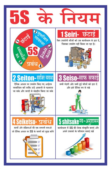 5S Concept What Is 5S Methodology 5S In LEAN Manufacturing, 54% OFF