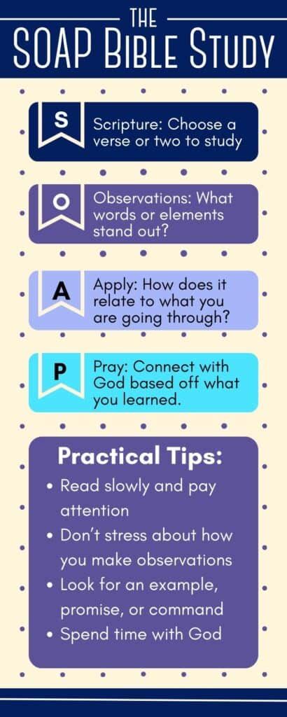Image result for Pre Calculus Soap Method