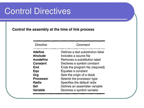 Image result for Command Directives