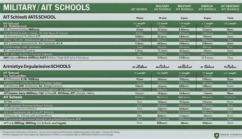 Army AIT Lengths List: Everything You Need To Know About Training ...