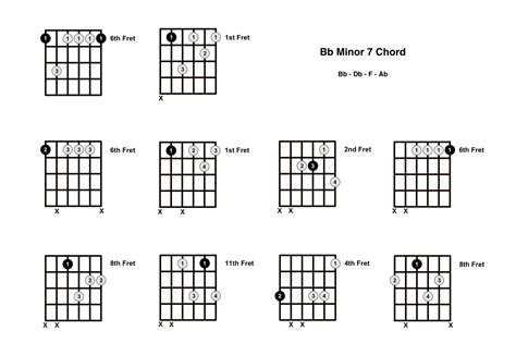 Bbm7 Chord on the Guitar (B Flat Minor 7) - Diagrams, Finger Positions ...