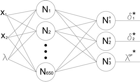 Neural Network Numerical Example 的图像结果