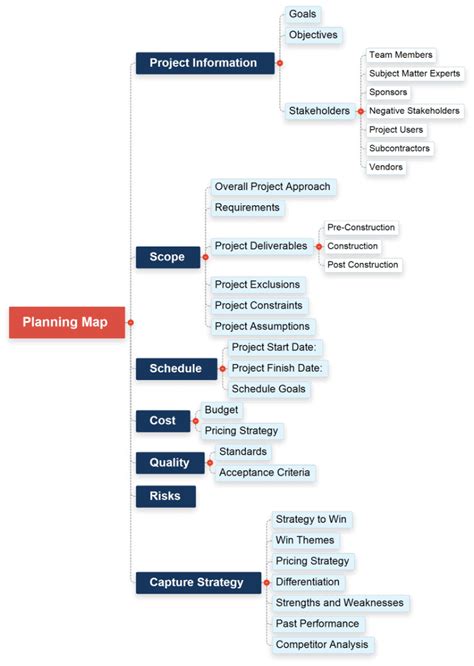 Image result for Project Scope Planning