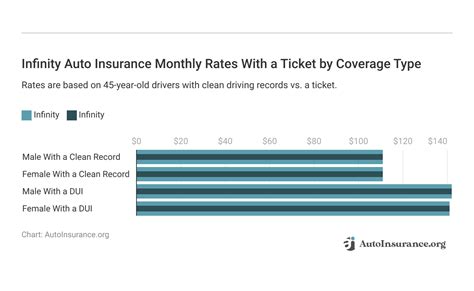 Infinity Auto Insurance 的图像结果