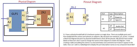 Image result for Modeling SysML Connectors