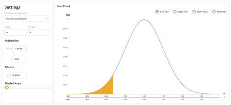 Image result for Distribution Selection Graph