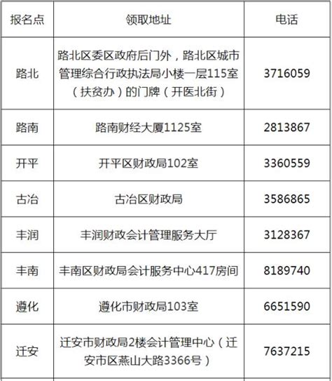 河北唐山2019年中级会计资格证书发放公告-教育频道-北方网