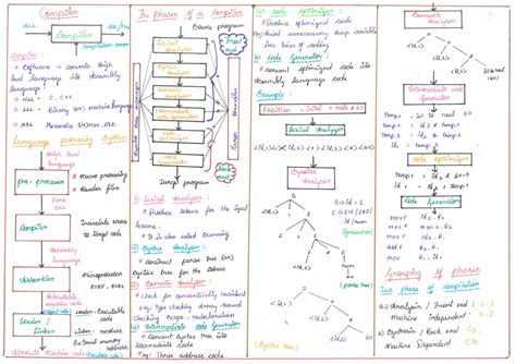 Image result for Compiler Concept in Java