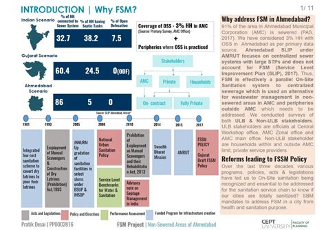 FSM Project for Non-Sewered areas of Ahmedabad | CEPT - Portfolio