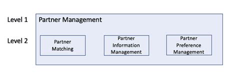 Image result for Data Management Capability Map