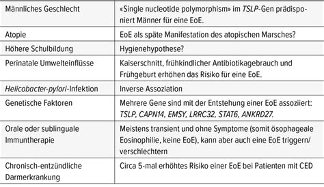 Epidemiologie der eosinophilen Ösophagitis - Hepatologie - Universimed ...