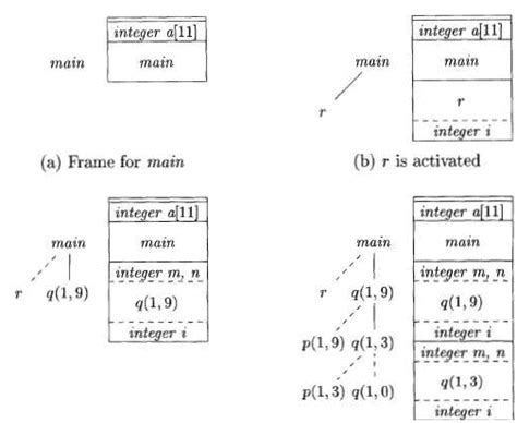 Hash Tables and Hash Functions - Compiler Design - Computer Science ...