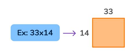 Image result for Area Model with Decimals