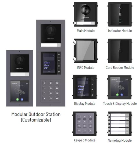 Image result for Hikvision Modular Intercom