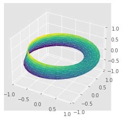 Image result for Matplotlib Exercises