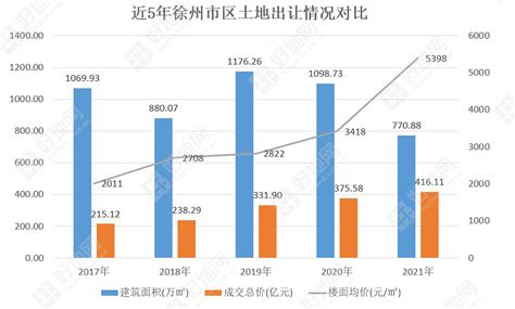 江苏13市最新GDP出炉！徐州怎么样？影响楼市…_徐州房哥_问房