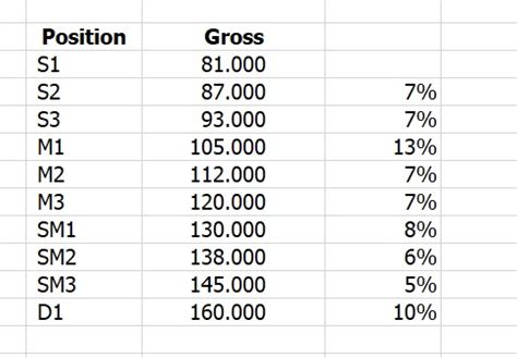 I've a total experience of 7 years. And relevant experience in Angular ...
