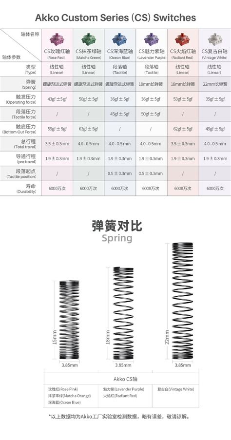 Switches Comparison 的图像结果