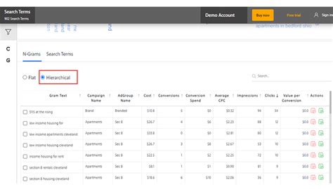 Targeted 的图像结果