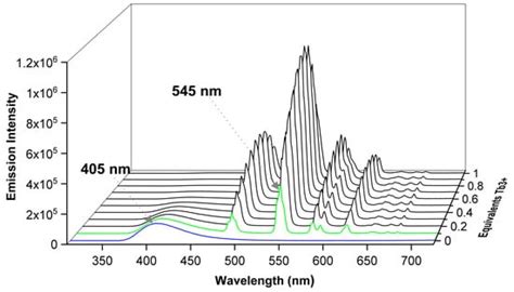 Terpyridine-Functionalized Calixarenes: Synthesis, Characterization and ...