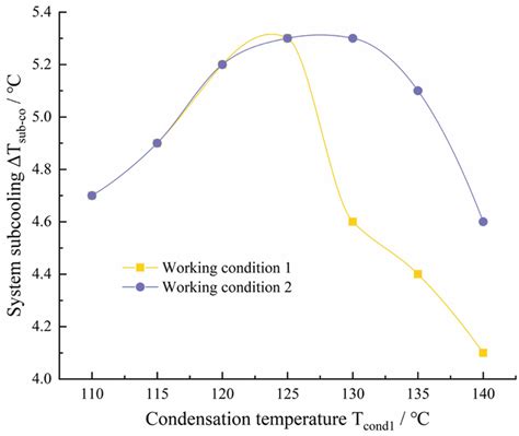 Image result for Subcooling Process